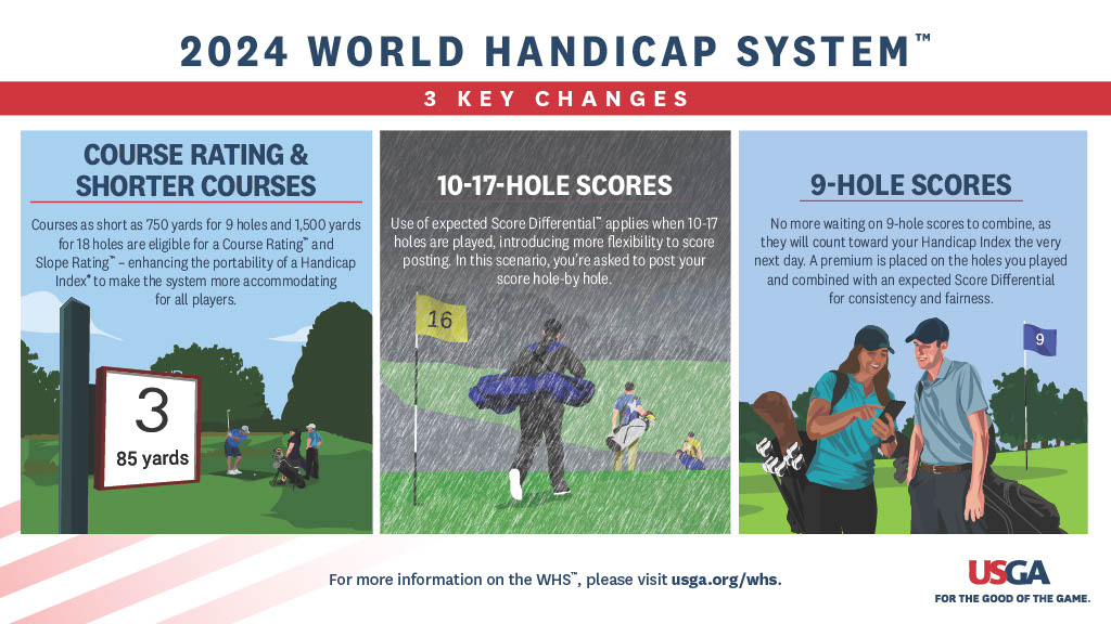3 Key Changes to the rules of golf for 2024